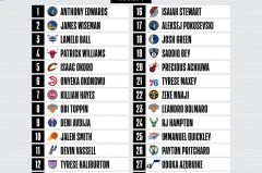 NBA休赛期盘点：湖人队阵容调整与交易盘点