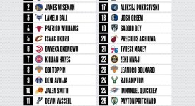 NBA休赛期盘点：湖人队阵容调整与交易盘点